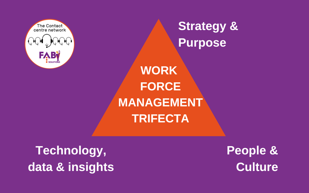 The Contact Centre Network – Mastering Workforce Optimisation, Insights from the WFM Trifecta!